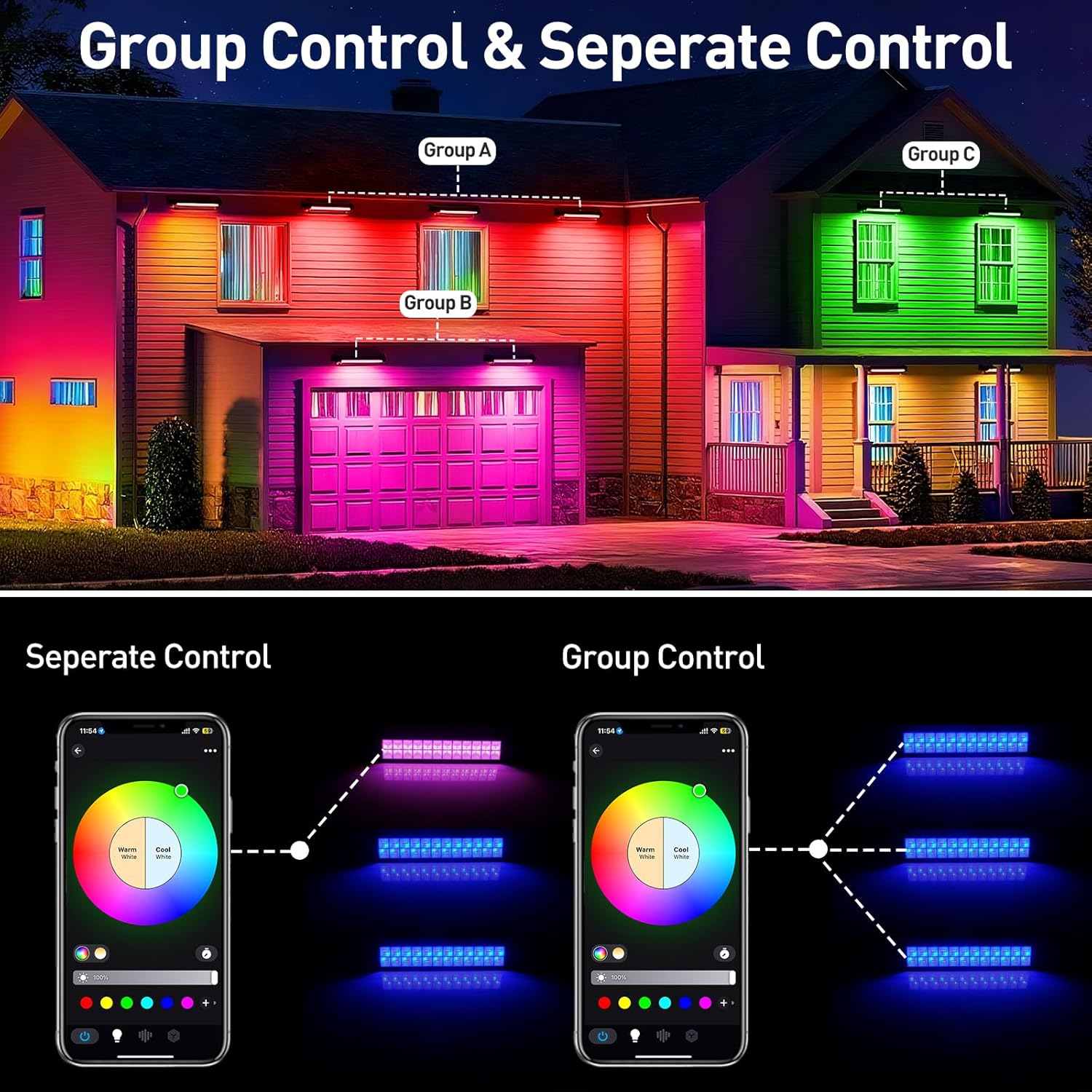 50/72W RGB LED Floodlight Bar  - đánh giá và giá Smart Garden Lights Uk
