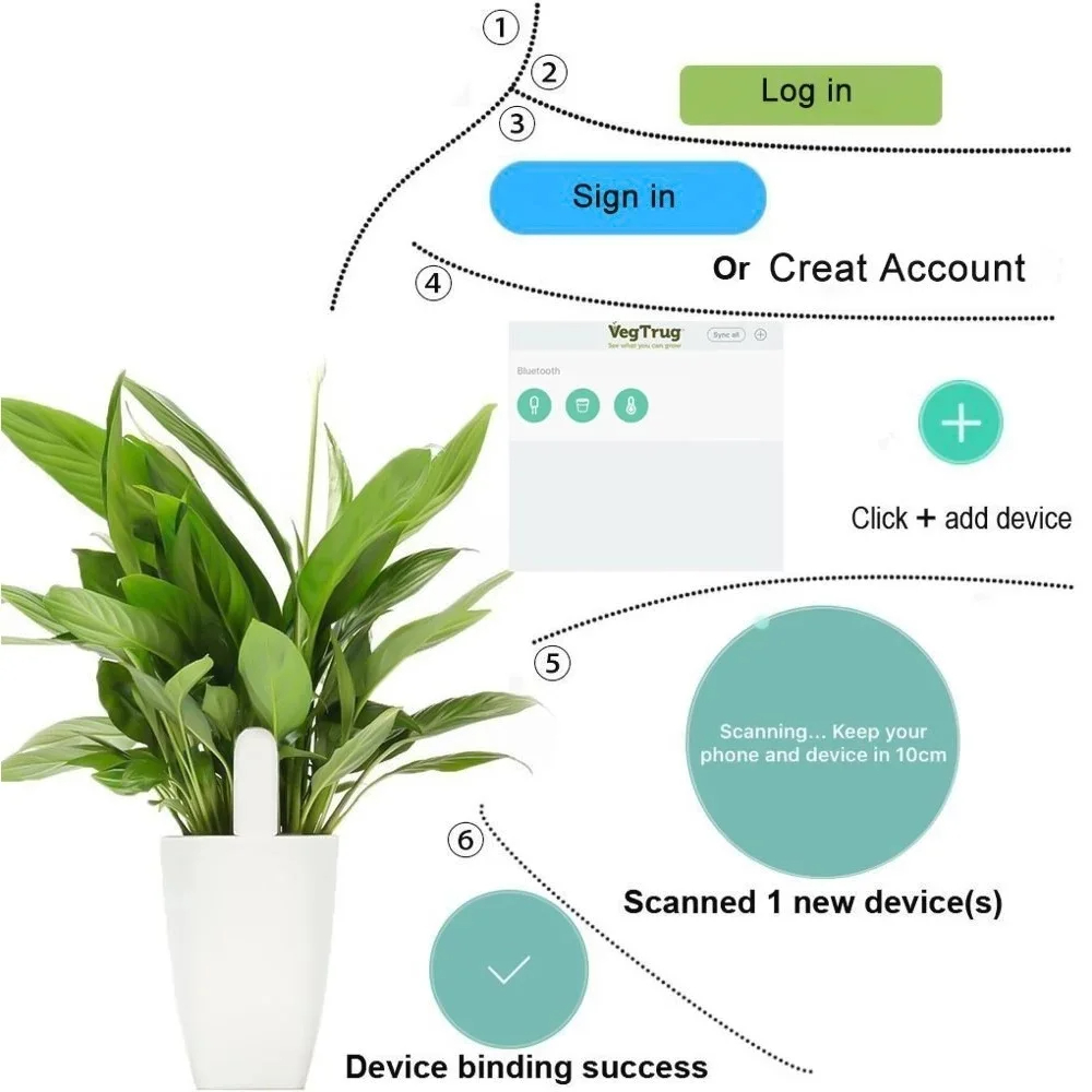 For Xiaomi Mijia HHCC Smart Fl - đánh giá và giá Smart Garden Hub