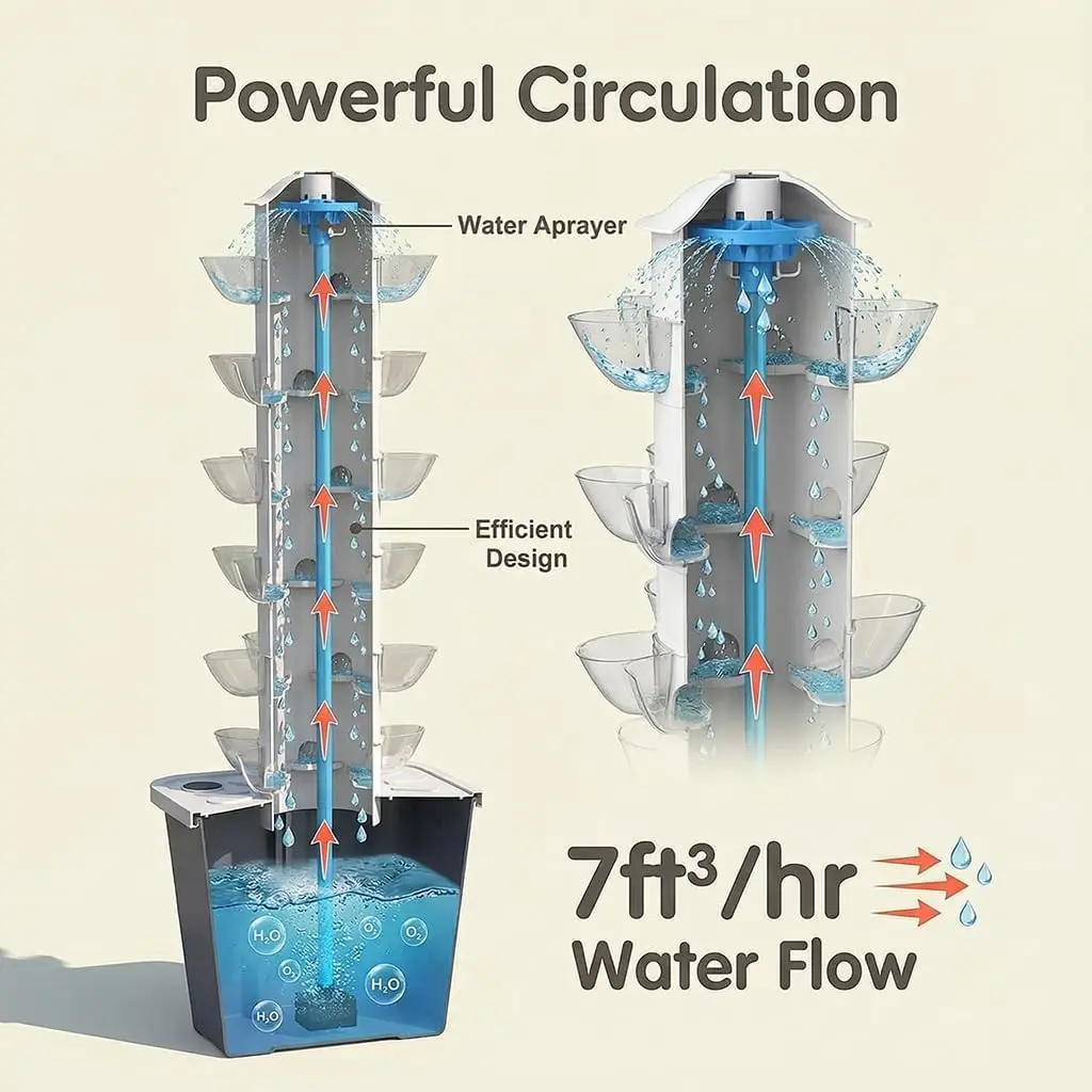 Vertical Hydroponic Tower Gard - đánh giá và giá Vertical Planter Tower