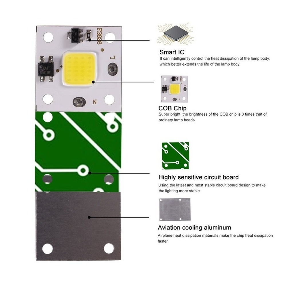 10W COB module 220V LED Chip D - đánh giá và giá Smart Garden Mini